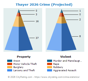 Thayer Crime 2026