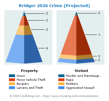 Bridger Crime 2026