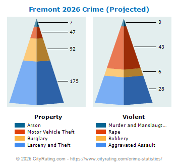 Fremont Crime 2026