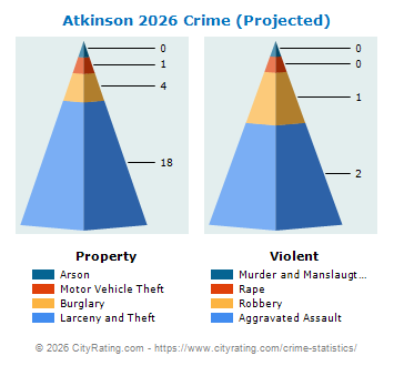 Atkinson Crime 2026