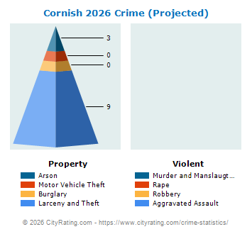 Cornish Crime 2026