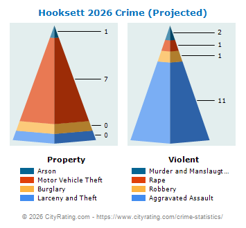 Hooksett Crime 2026