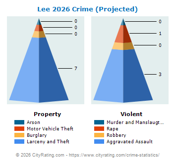Lee Crime 2026