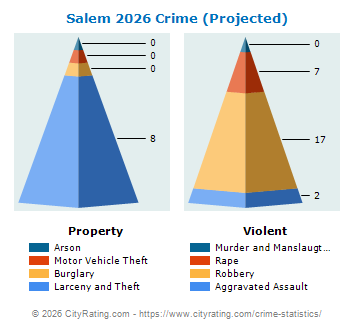 Salem Crime 2026