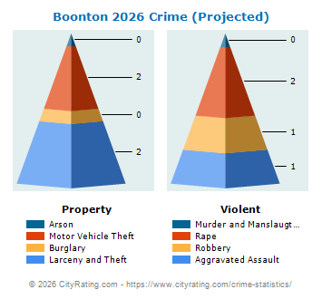 Boonton Township Crime 2026