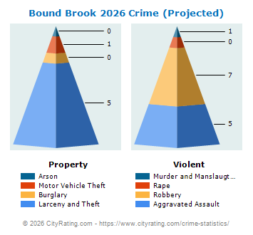 Bound Brook Crime 2026