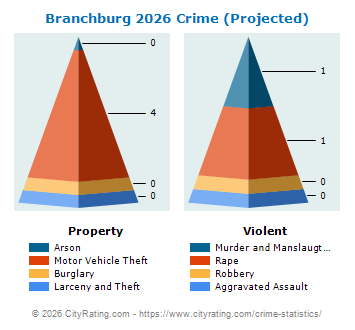 Branchburg Township Crime 2026