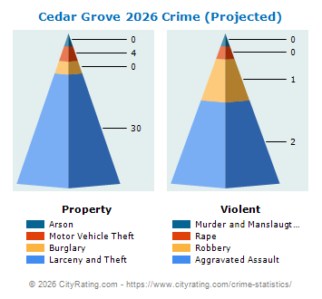 Cedar Grove Township Crime 2026