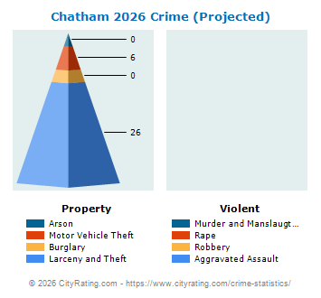 Chatham Township Crime 2026