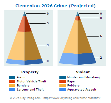 Clementon Crime 2026
