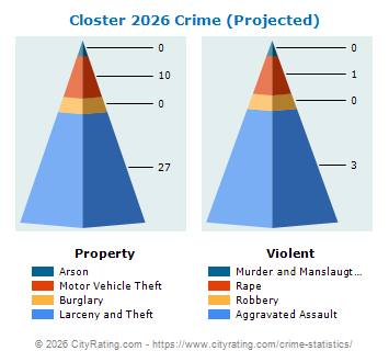 Closter Crime 2026