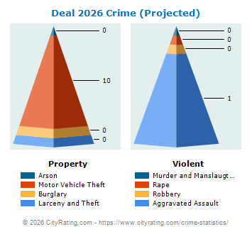 Deal Crime 2026