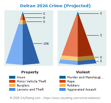 Delran Township Crime 2026