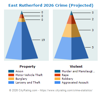 East Rutherford Crime 2026