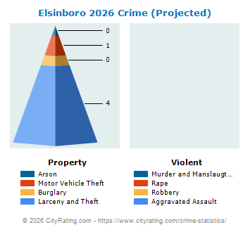 Elsinboro Township Crime 2026