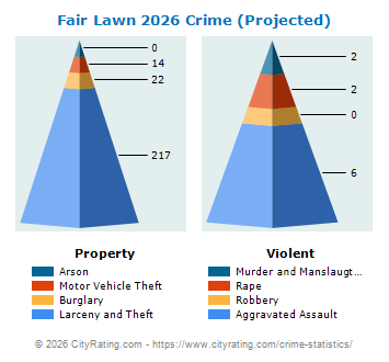 Fair Lawn Crime 2026