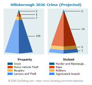 Hillsborough Township Crime 2026
