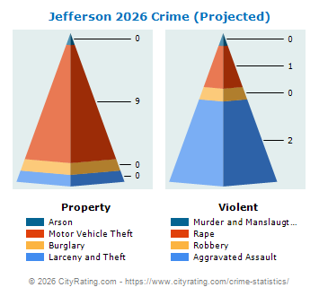 Jefferson Township Crime 2026