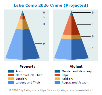 Lake Como Crime 2026
