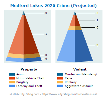 Medford Lakes Crime 2026