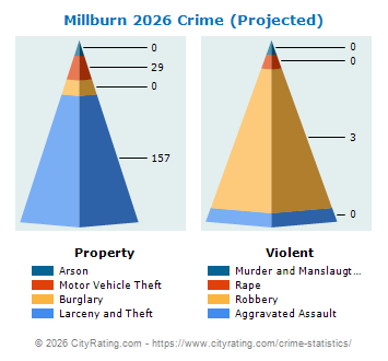 Millburn Township Crime 2026