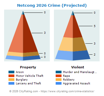Netcong Crime 2026