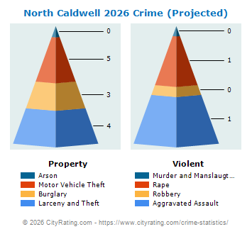North Caldwell Crime 2026