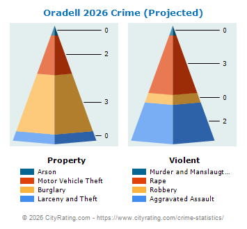 Oradell Crime 2026