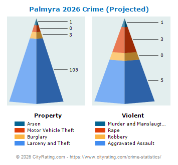 Palmyra Crime 2026