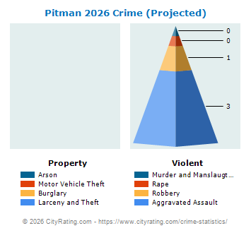 Pitman Crime 2026