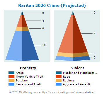 Raritan Crime 2026