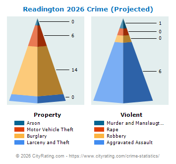 Readington Township Crime 2026