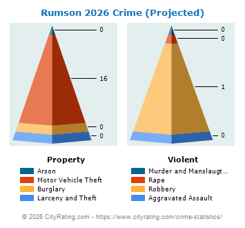 Rumson Crime 2026