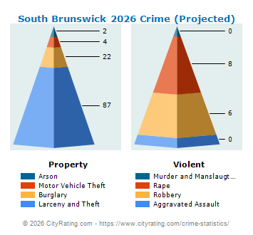 South Brunswick Township Crime 2026