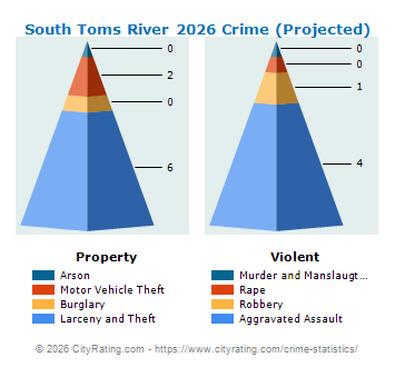 South Toms River Crime 2026