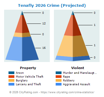 Tenafly Crime 2026
