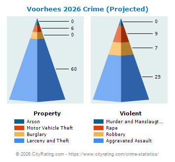 Voorhees Township Crime 2026