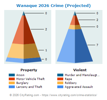 Wanaque Crime 2026