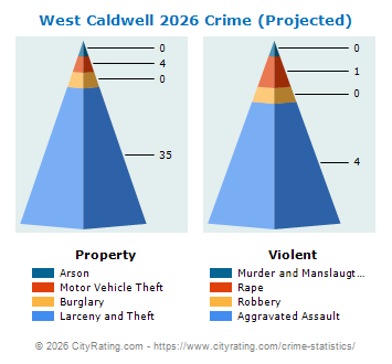 West Caldwell Township Crime 2026