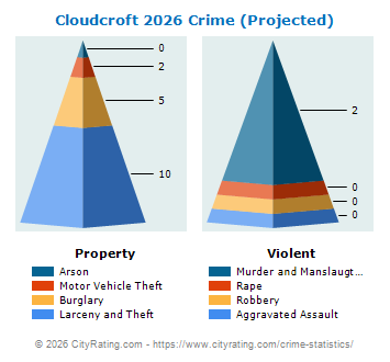 Cloudcroft Crime 2026