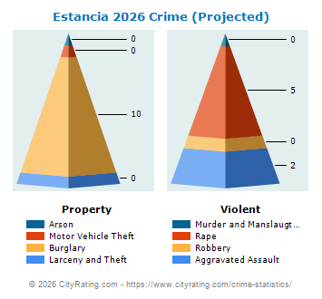 Estancia Crime 2026