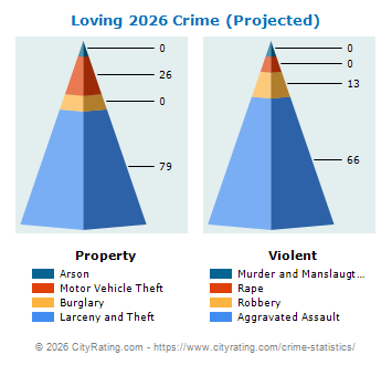 Loving Crime 2026