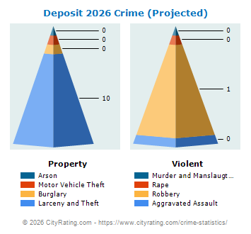Deposit Village Crime 2026