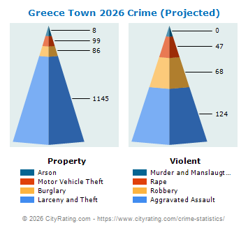Greece Town Crime 2026