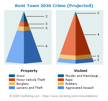 Kent Town Crime 2026