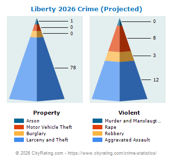 Liberty Village Crime 2026