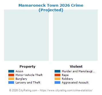 Mamaroneck Town Crime 2026