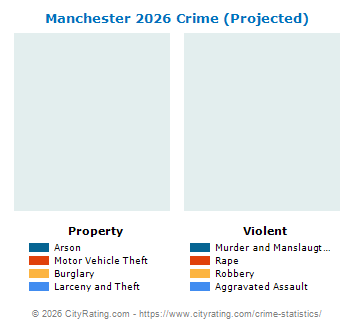 Manchester Village Crime 2026