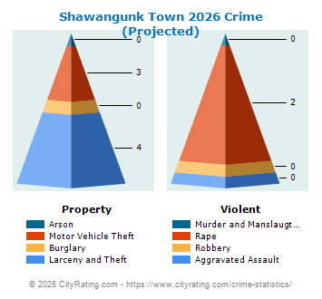 Shawangunk Town Crime 2026
