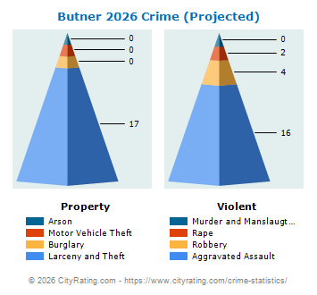 Butner Crime 2026